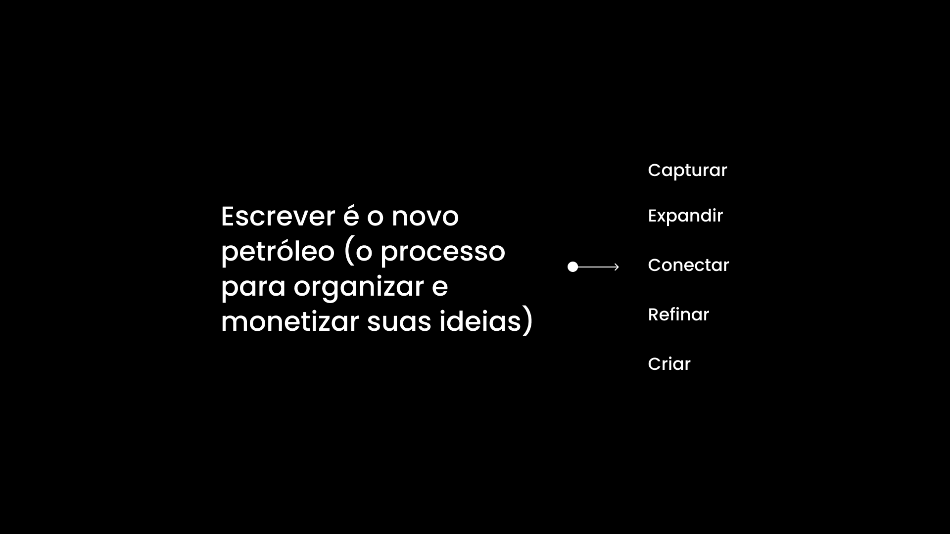 Escrever é o novo petróleo (o processo para organizar e monetizar suas ideias)